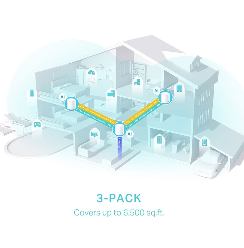 TP-Link Deco Dual Band Router - Image 2